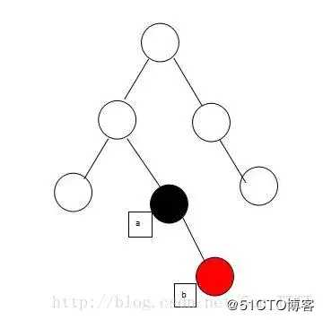 面试阿里，字节跳动，美团必被问到的红黑树原来这么简单