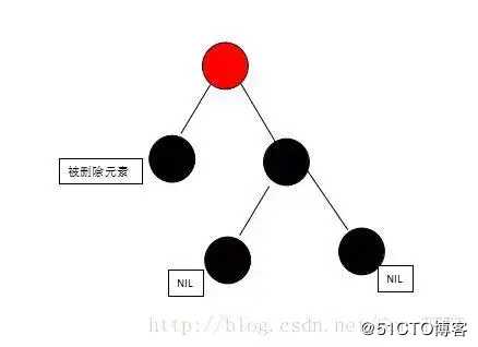 面试阿里，字节跳动，美团必被问到的红黑树原来这么简单