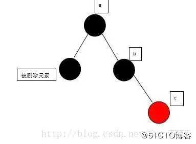 面试阿里，字节跳动，美团必被问到的红黑树原来这么简单