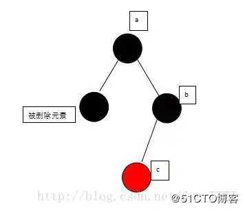 面试阿里，字节跳动，美团必被问到的红黑树原来这么简单