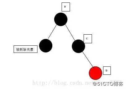 面试阿里，字节跳动，美团必被问到的红黑树原来这么简单