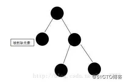 面试阿里，字节跳动，美团必被问到的红黑树原来这么简单