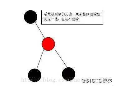 面试阿里，字节跳动，美团必被问到的红黑树原来这么简单