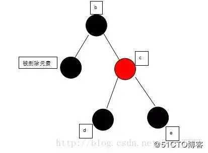 面试阿里，字节跳动，美团必被问到的红黑树原来这么简单