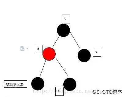 面试阿里，字节跳动，美团必被问到的红黑树原来这么简单