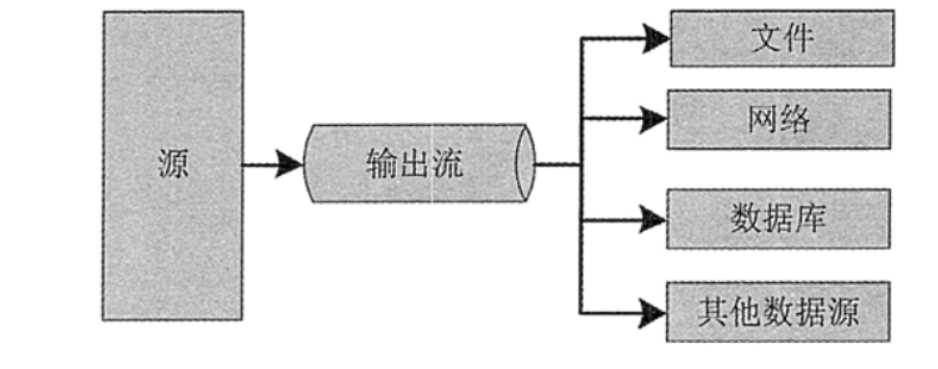 技术图片