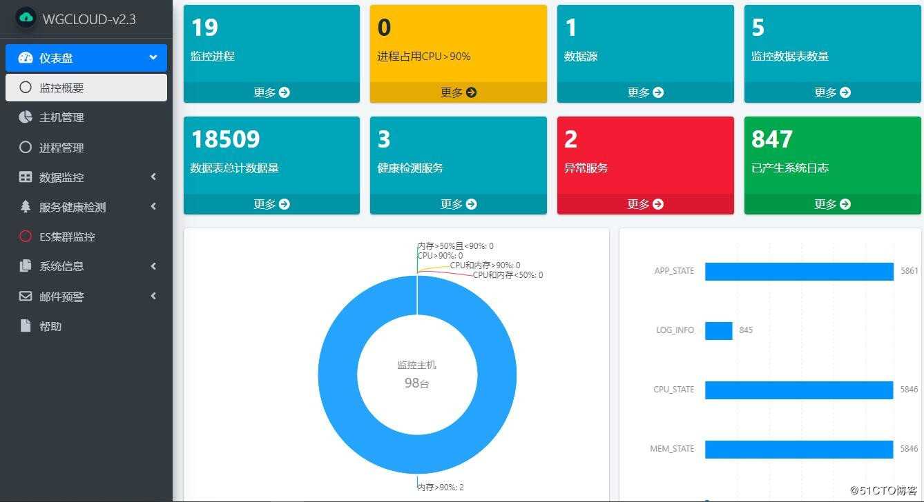 开源运维监控系统WGCLOUD，内存总是告警怎么处理