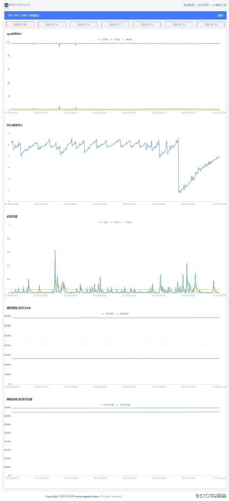 开源运维监控系统WGCLOUD，内存总是告警怎么处理