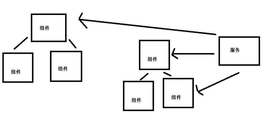 技术图片