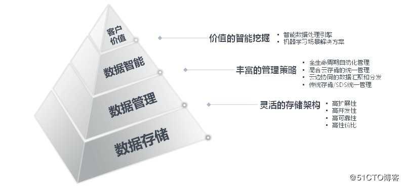 杉岩数据：海量智能存储，打造新基建数字底座