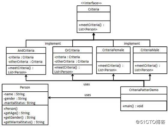 java中过滤器模式详解和使用方法