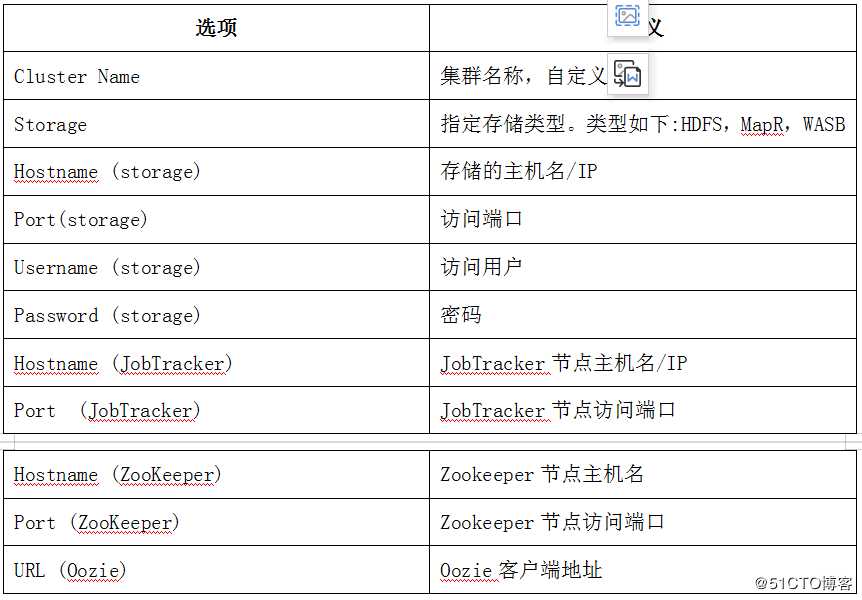 KETTLE-Hadoop文件数据抽取及输出