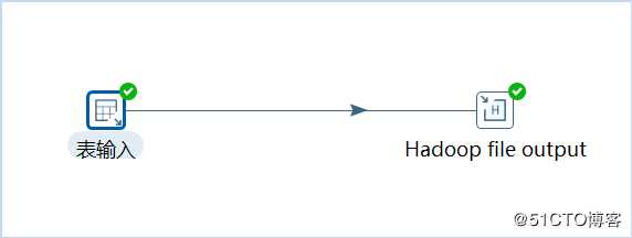 KETTLE-Hadoop文件数据抽取及输出