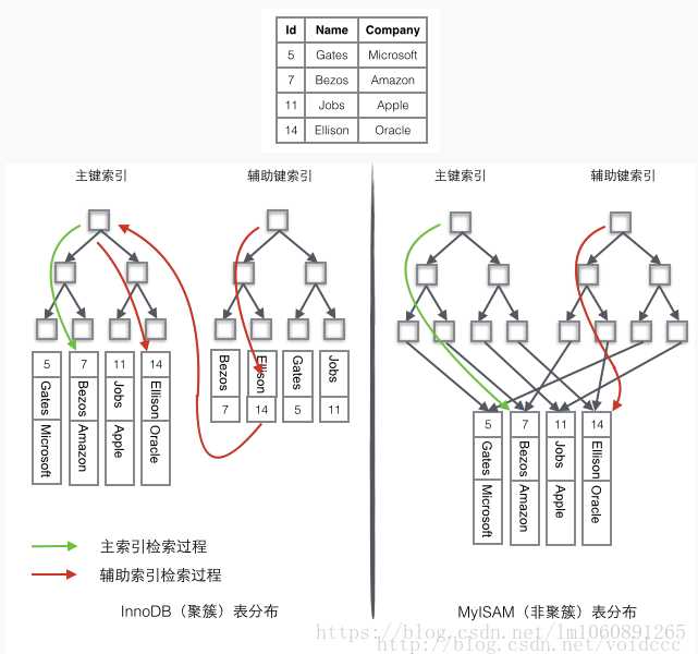 技术图片