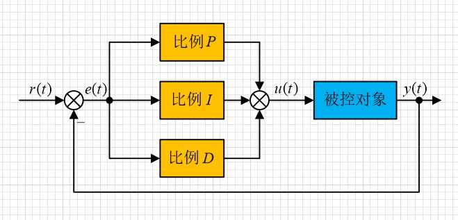 实用技巧之visio绘制流程框图