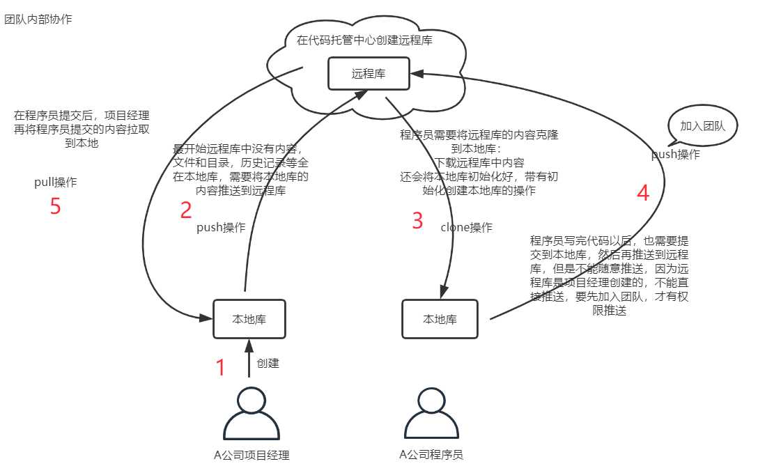 技术图片