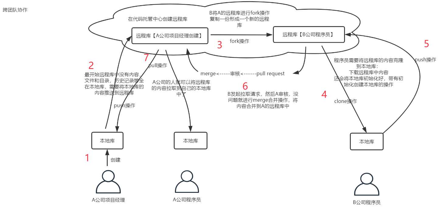 技术图片