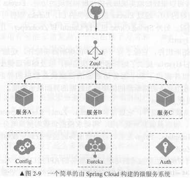 技术图片