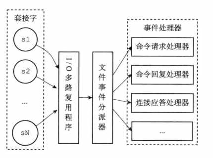 文件事件处理器