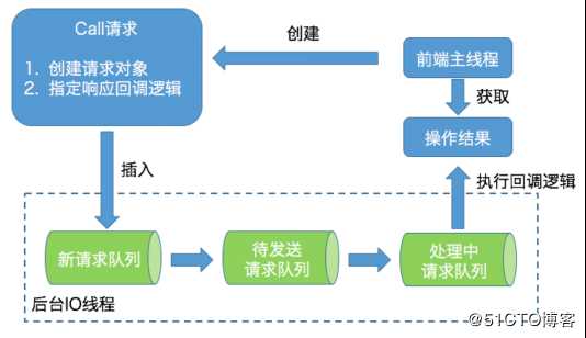 Kafka快速入门（五）——Kafka管理