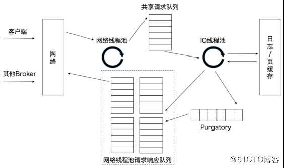 Kafka快速入门（三）——Kafka核心技术