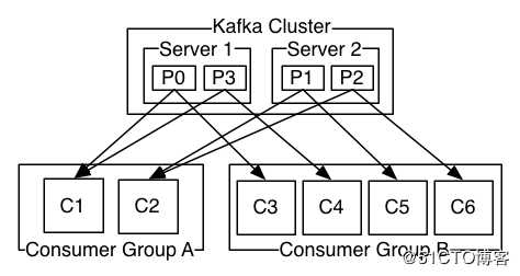 Kafka快速入门（二）——Kafka架构