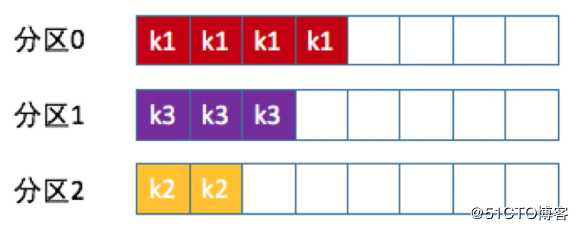 Kafka快速入门（二）——Kafka架构