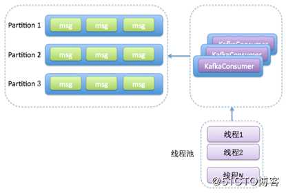 Kafka快速入门（四）——Kafka高级功能