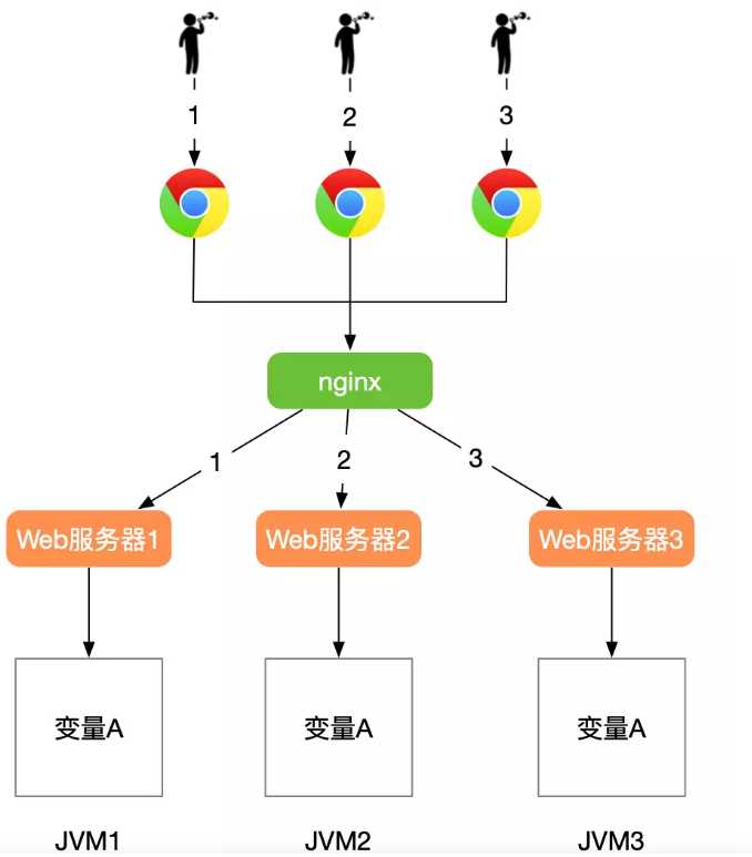 技术图片