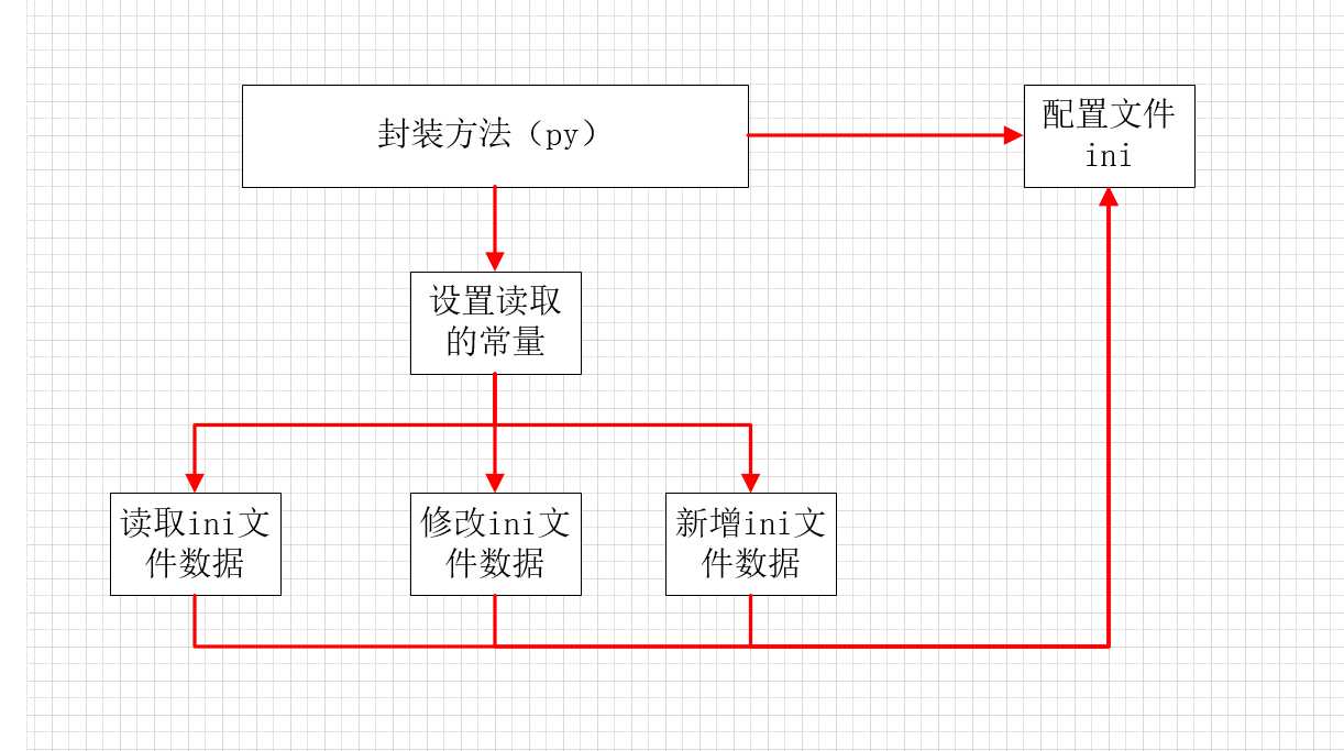 技术图片