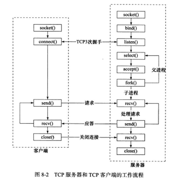 技术图片