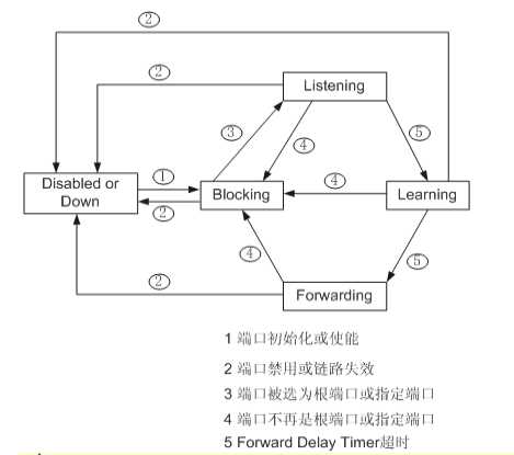 技术图片