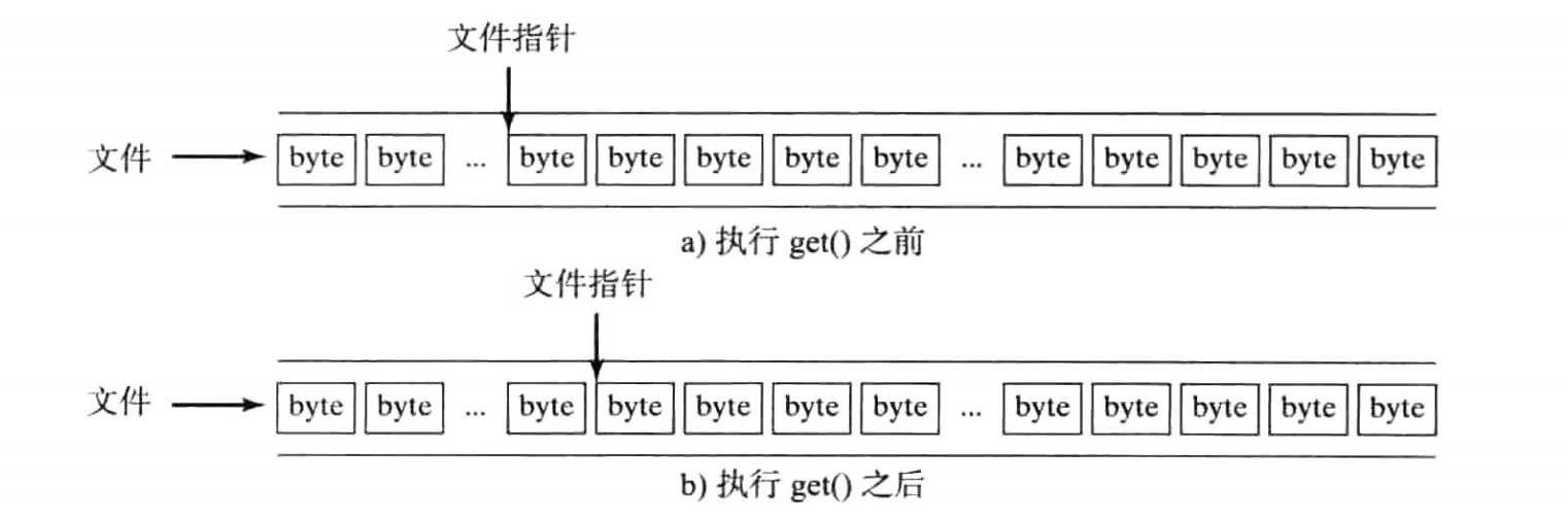 技术图片