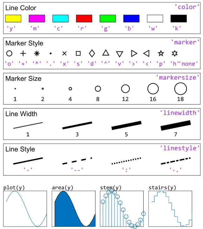 matlab与matplotlib画图速查表