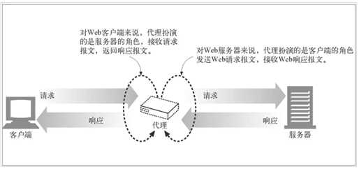 技术图片