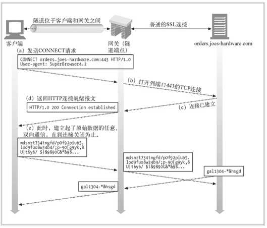 技术图片