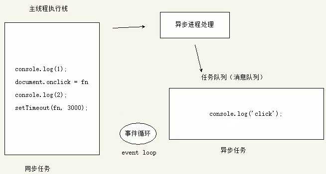 技术图片