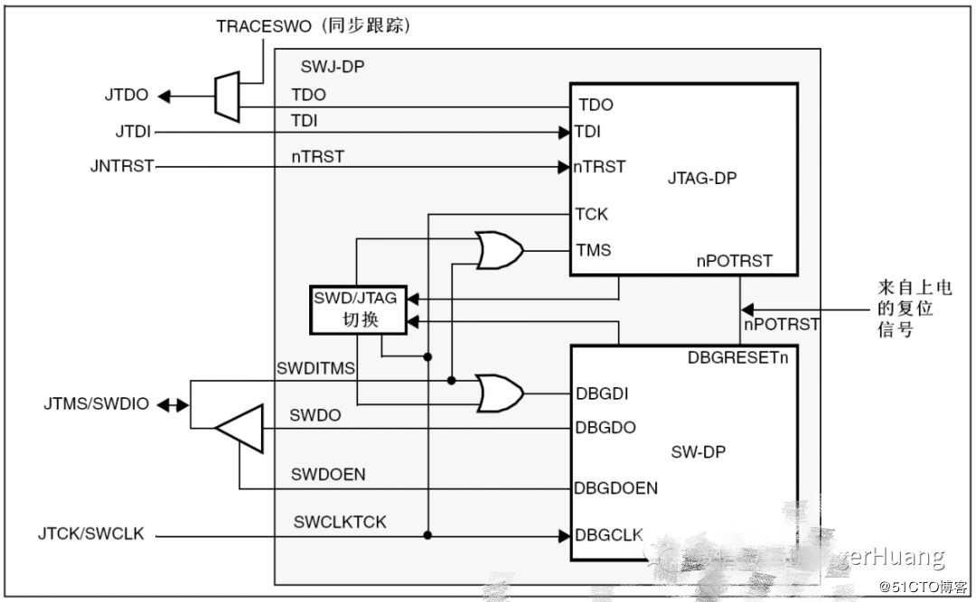 学习STM32开发，肯定少不了debug调试这一步骤