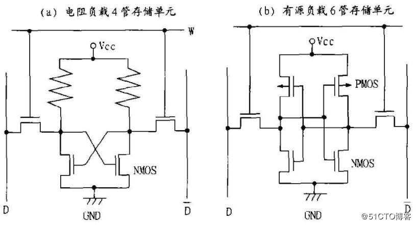 SRAM市场与技术