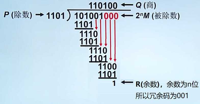 技术图片