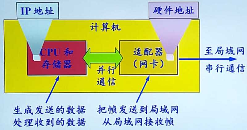 技术图片