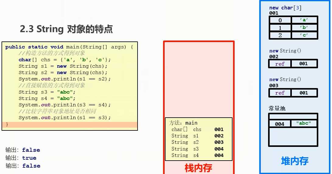 技术图片