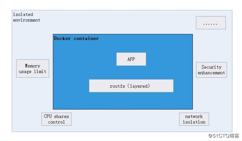 Docker架构原理及简单使用