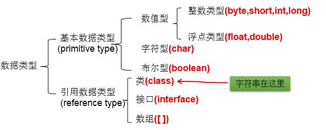 技术图片