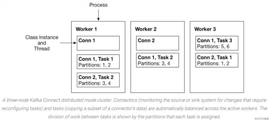 Kafka核心API——Connect API