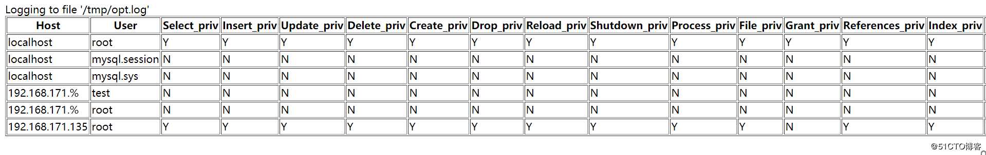 MySQL 自带工具使用介绍