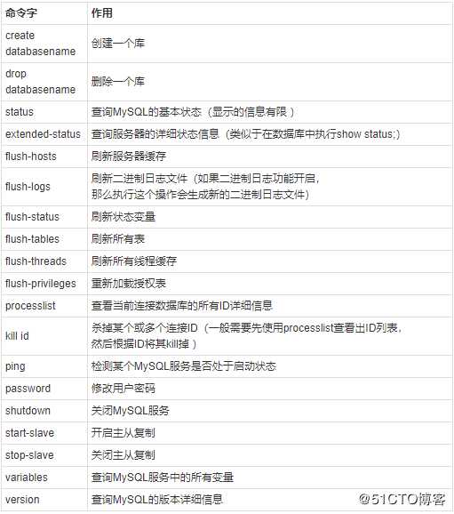 MySQL 自带工具使用介绍