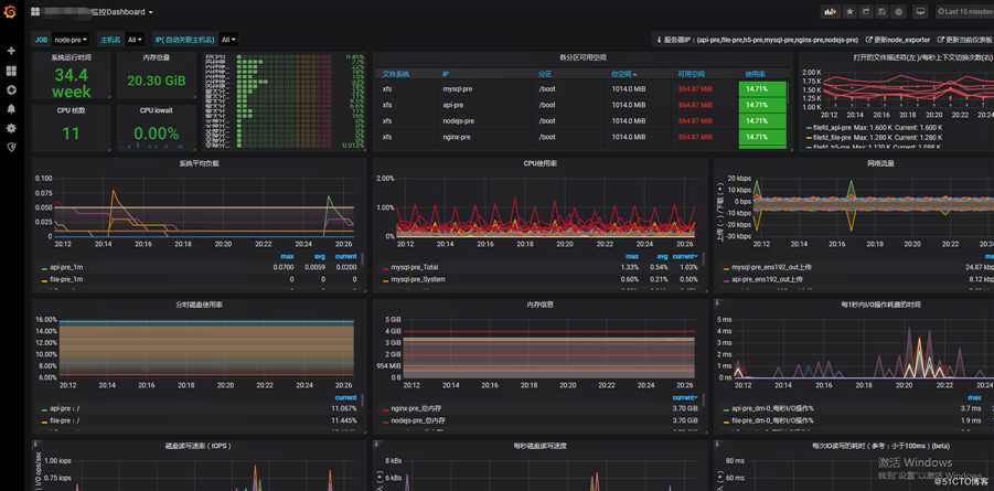 Grafana+Prometheus监控Linux服务器性能