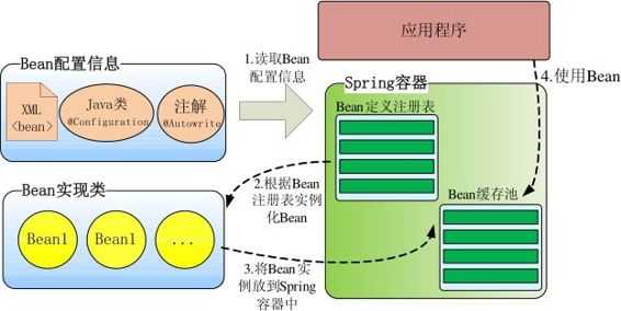 技术图片