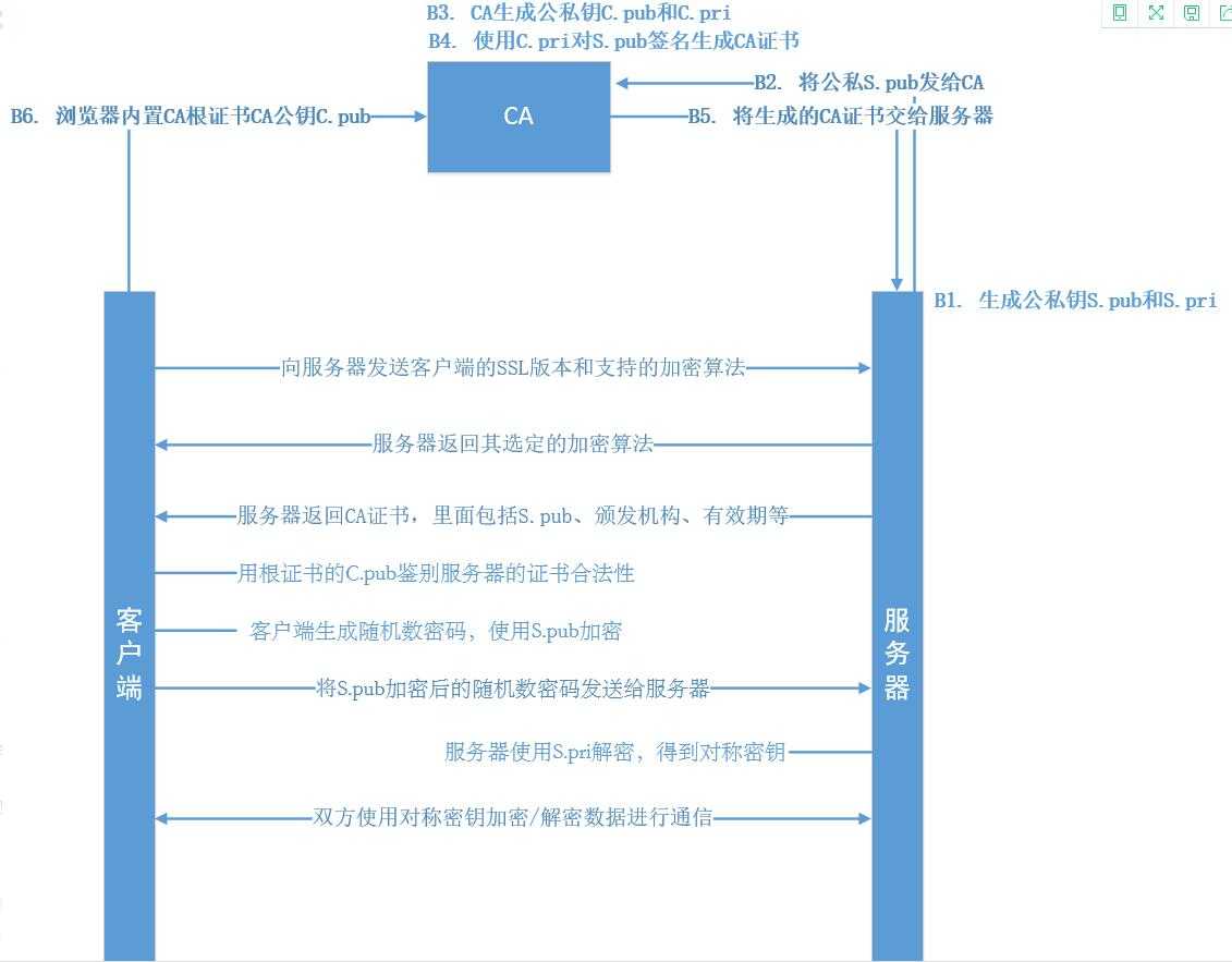 技术图片